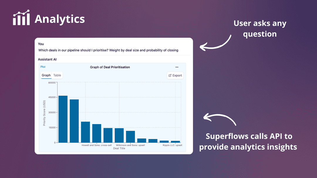 AI Assistant for your software product | Superflows