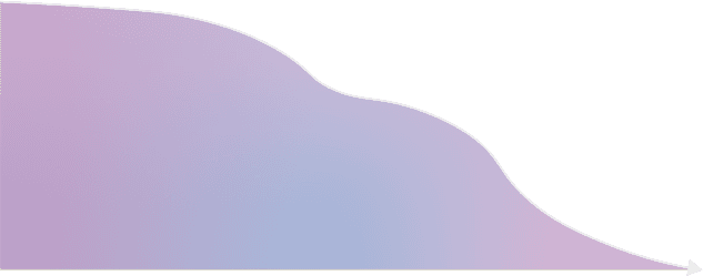 Build fewer dashboards